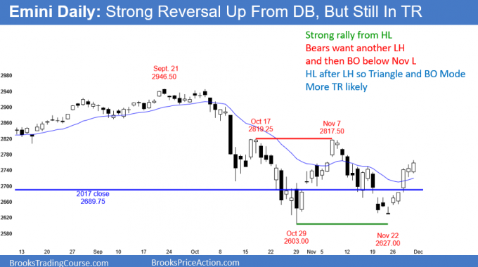 <strong>Emini Christmas rally within yearlong trading range</strong><br />Weekend market update: December 1, 2018 3 Emini daily candlestick chart pattern is bull leg in triangle