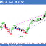 Emini late bull breakout