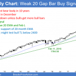 Emini monthly candlestick chart forming another bear bar just above EMA