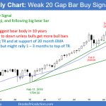 Emini monthly candlestick chart pattern is bull inside bar and 20 Gap Bar buy setup