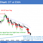 Emini stock market crash down to bull trend line