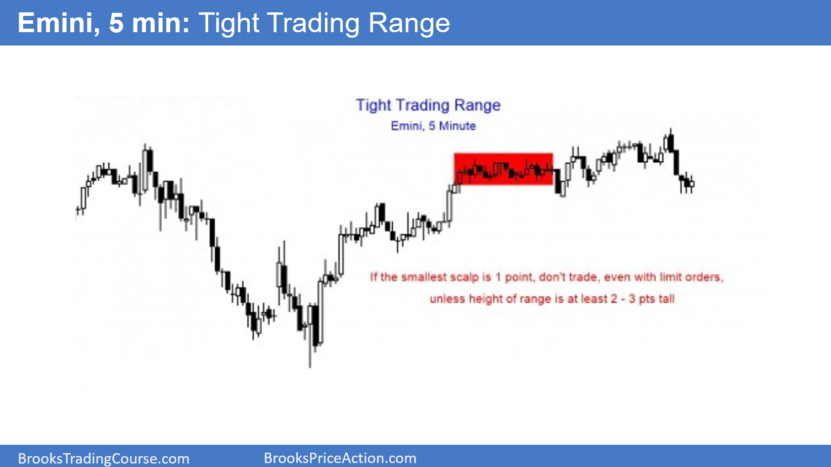 Range: Definition in Trading, Examples, and What It Indicates