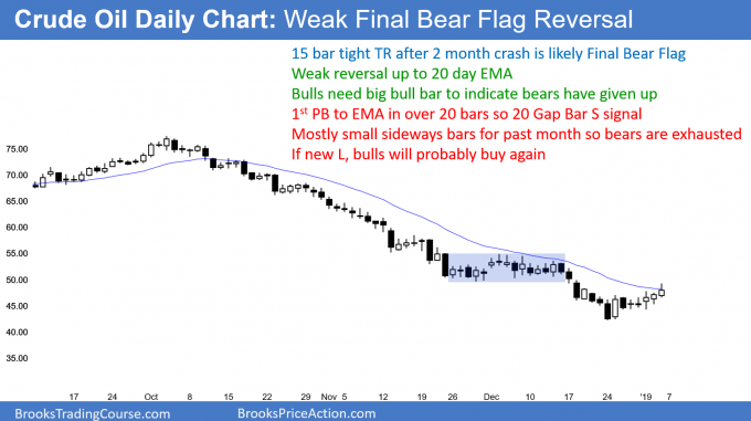 <strong>Strong Emini rally testing February and October lows</strong><br />Weekend market update: January 5, 2019 1 Crude oil futures daily chart has 20 Gap Bar sell signal after weak bear rally