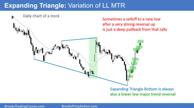 Triángulo en expansión, una variación de Inversión de tendencia más baja, más baja