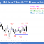 EURUSD Forex in Breakout Mode after 2 month trading range
