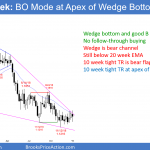 EURUSD weekly Forex chart in bear channel and wedge bottom