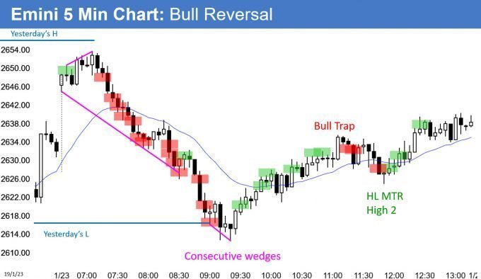 Emini bear trend from the open and then bull trend reversal