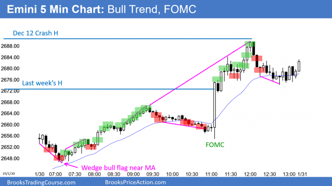 Emini bull trend and FOMC announcement 1