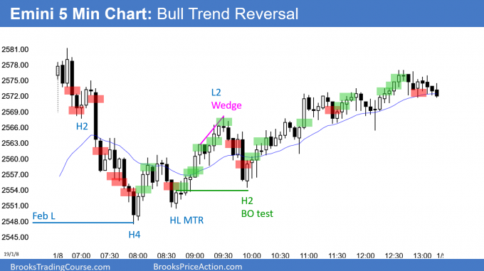 Emini bull trend reversal day 1