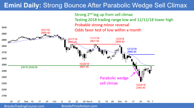 <strong>Strong Emini rally testing February and October lows</strong><br />Weekend market update: January 5, 2019 5 Emini daily candlestick chart has strong minor trend reversal after parabolic wedge sell climax