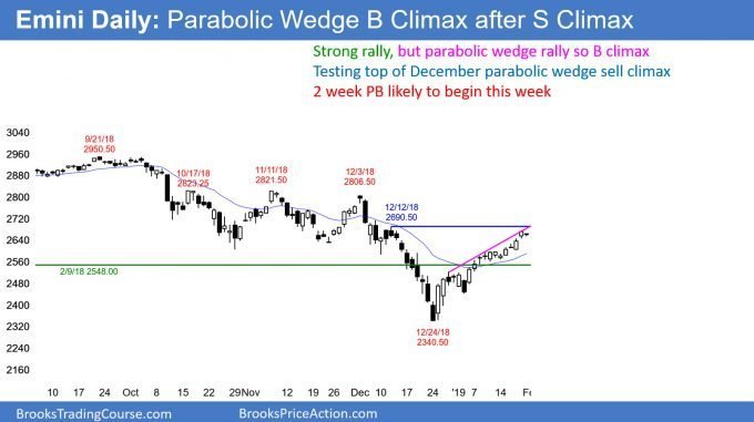 Emini parabolic wedge buy climax after December sell climax
