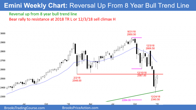 <strong>Strong Emini rally testing February and October lows</strong><br />Weekend market update: January 5, 2019 4 Emini weekly candlestick chart has bull trend reversal at 8 year bull trend line