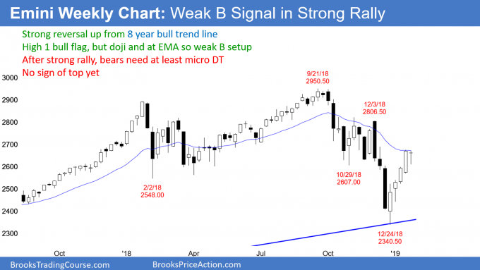Emini weekly chart has weak buy signal in strong rally