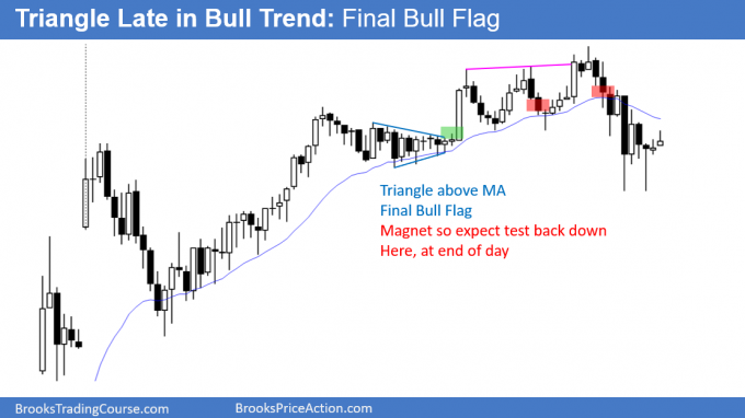 Trianglee late in bear trend - Final bull flag