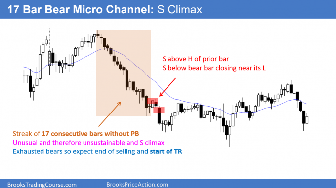 A 17 bar bear Micro Channel - Sell Climax
