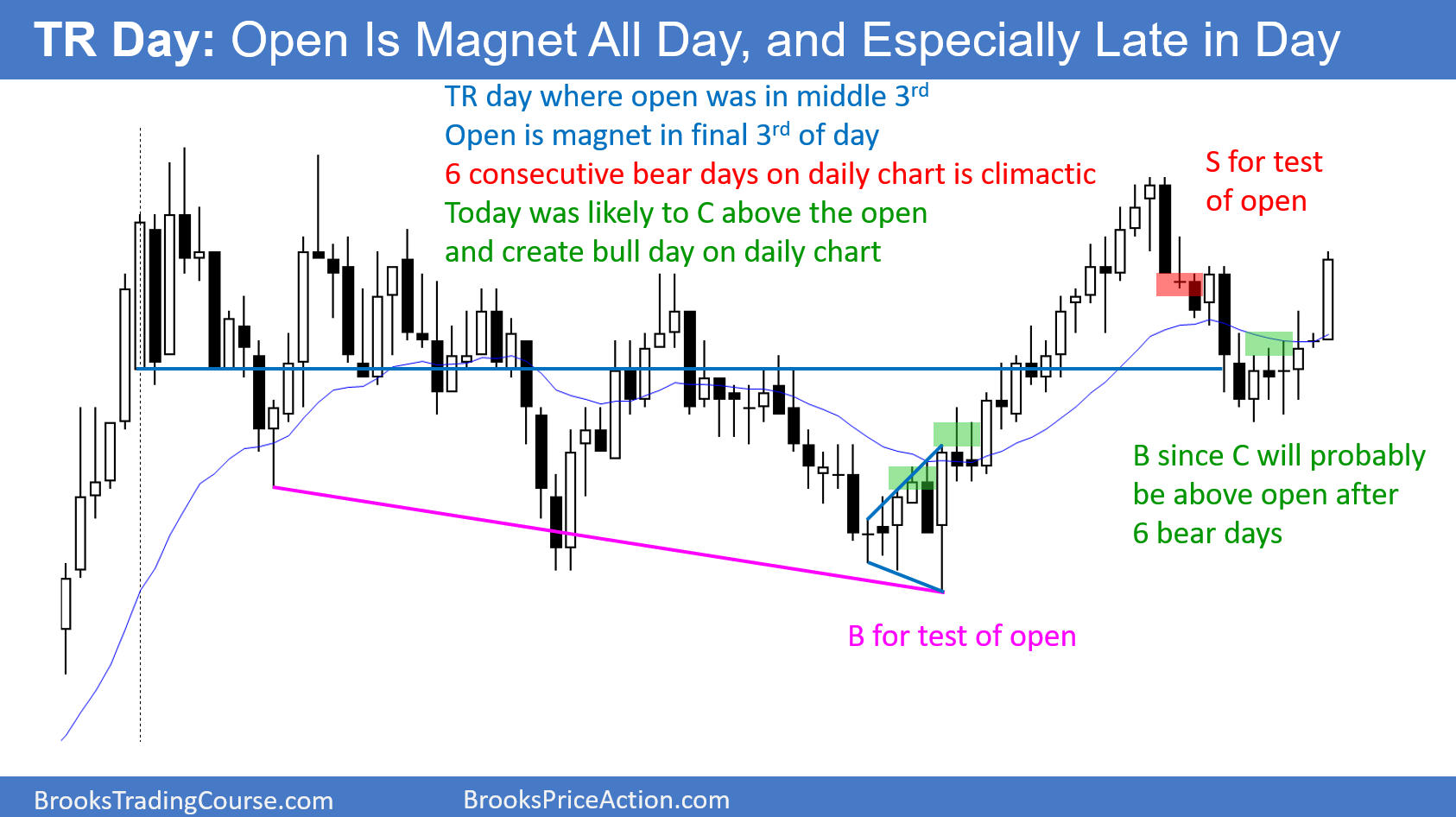 Day trading forex price action forex returns