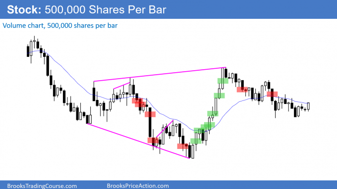 Stock Market 500k shares