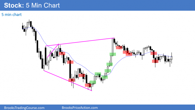 Price action on a stock 5-minute chart