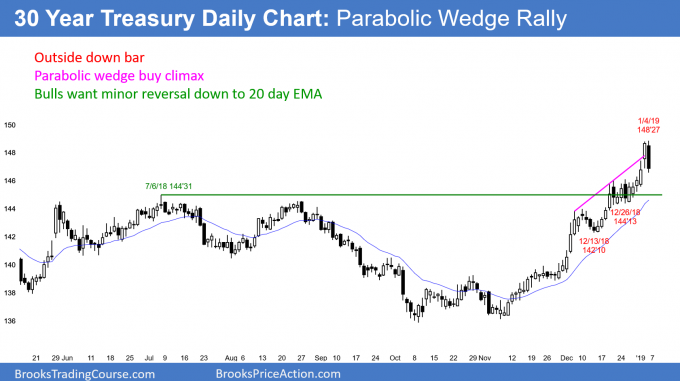 <strong>Strong Emini rally testing February and October lows</strong><br />Weekend market update: January 5, 2019 2 US 30 year Treasury Bond futures daily chart in parabolic wedge buy climax