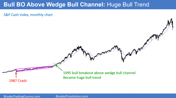 Bull breakout above Wedge bull channel - Huge bull trend