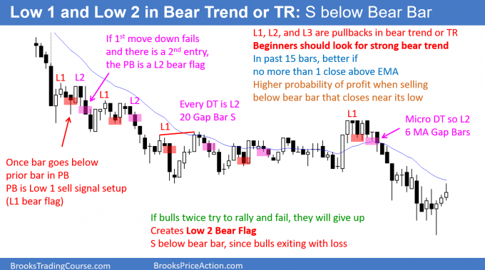 Low 1 and Low 2 pullbacks in bear trend or Trading Range