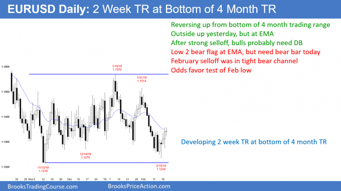 EURUSD Forex 2 week bear flag at bottom of 4 month trading range