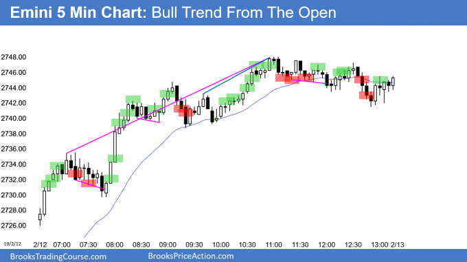 Emini bull trend from the open and then nested wedge top