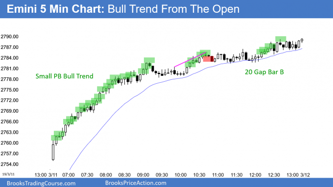 Bull Trend From The Open