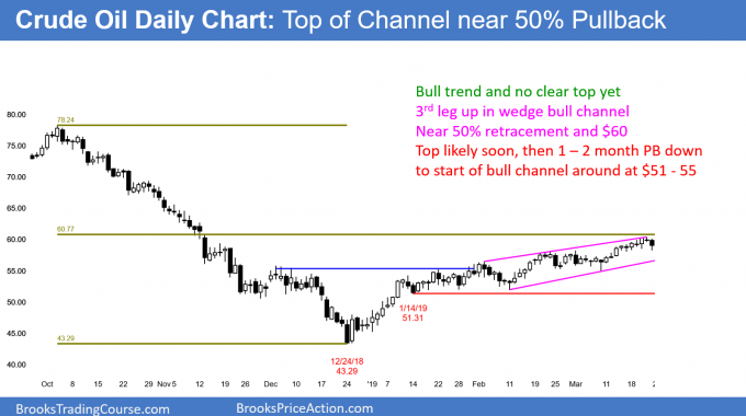 Crude oil wedge bull channel