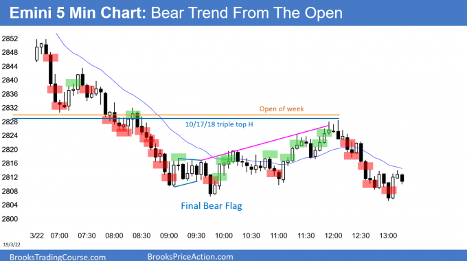 Emini Bear Trend From The Open