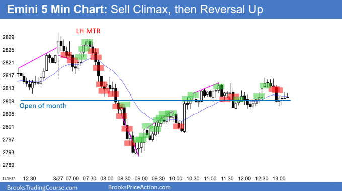 Emini sell climax and reversal up