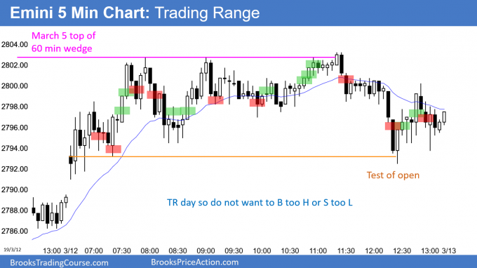 Emini trading range day at top of wedge