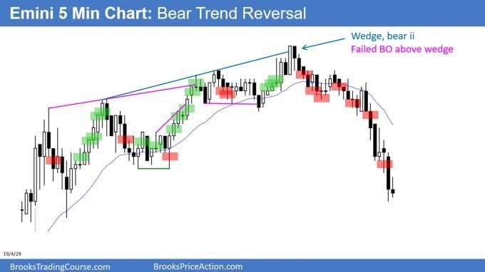 Emini bear trend reversal