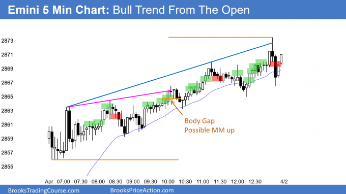 Emini bull trend from the open with body gap