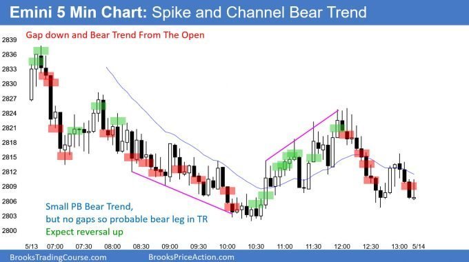 Emini spike and channel bear trend