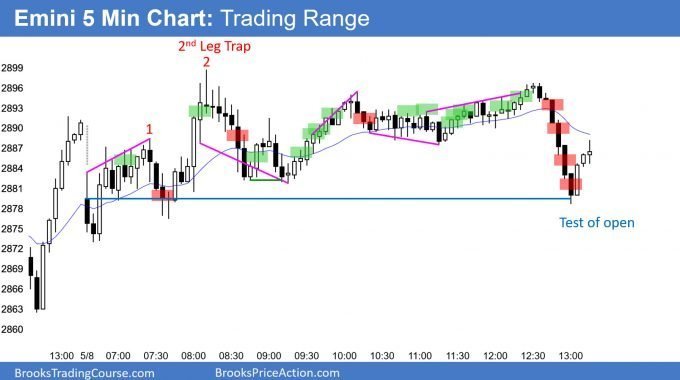 There was mostly trading range price action today.