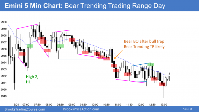 Emini bear trending trading range day