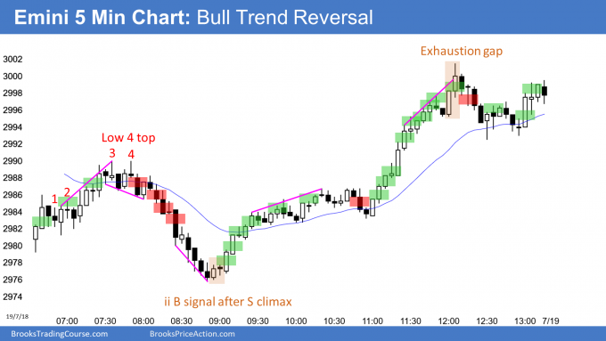 Emini bull trend reversal