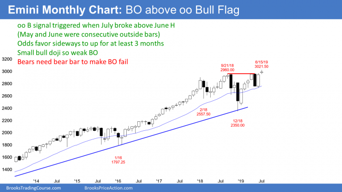 Emini monthly candlestick chart has bull doji breakout above oo bull flag