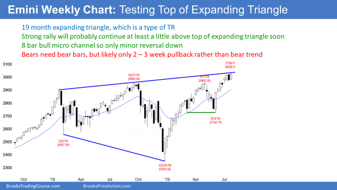Emini weekly chart testing top of expanding triangle top