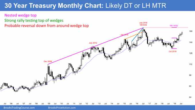 30 year treasury bond monthly chart with nested wedge tops