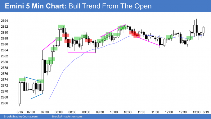 Emini bull trend from the open