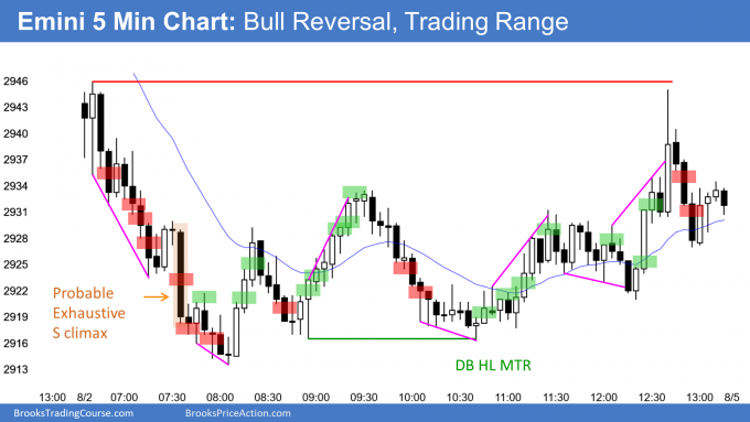 Emini bull trend reversal after sell climax