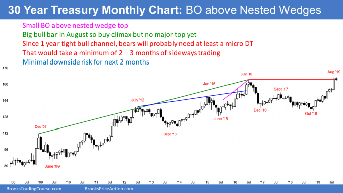 30 year treasury bond futures in buy climax and breakout about nested wedge top