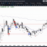 Ask Al Brooks Trading Room Q&A Session