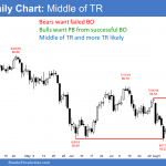 Emini strong bear breakout