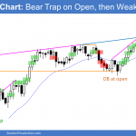Emini bear trap and bull trend