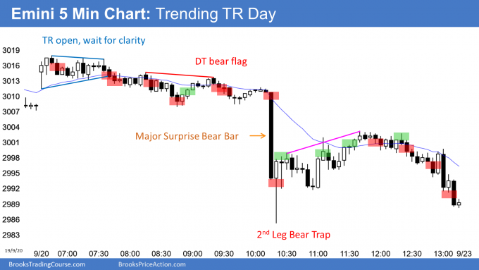 Emini bear trending trading range day