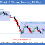 Emini breakout mode open and then sell climax and trending trading range day