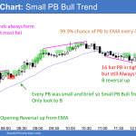 Small pullback bull trend
